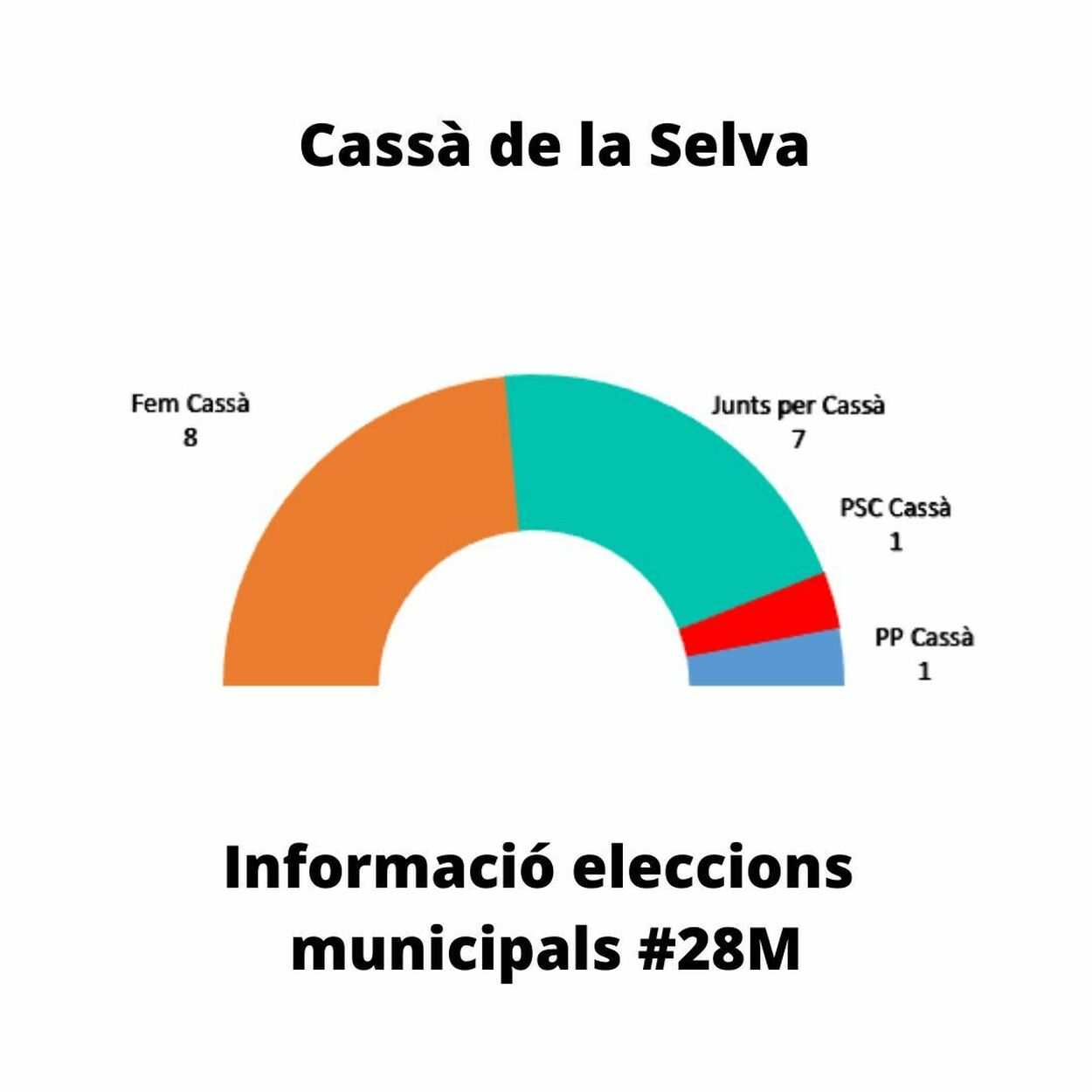 Informació eleccions municipals 28M