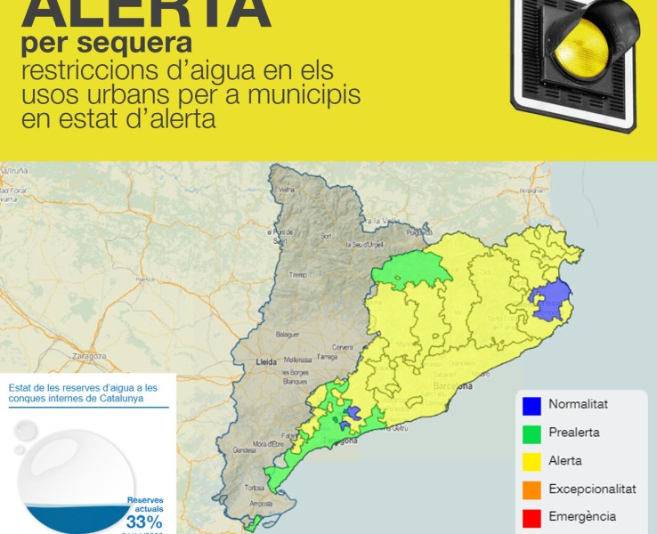 L'ACA declara l'alerta hidrològica al sistema Ter Llobregat i a la conca de la Muga