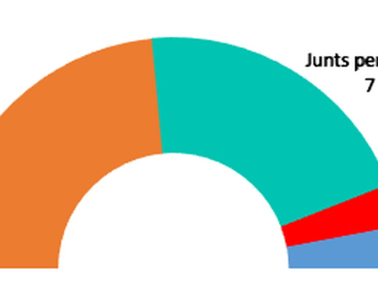 Resultats de les eleccions municipals a Cassà